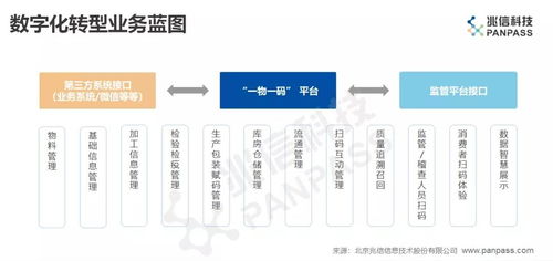 喜報 慧聰集團旗下兆信科技賦能勞特巴赫啤酒，實現產品全生命周期智能管控