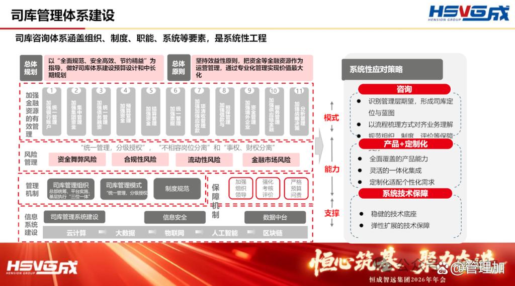 拒絕財(cái)務(wù)內(nèi)耗！恒成集團(tuán)全品類財(cái)務(wù)咨詢發(fā)布，賦能企業(yè)2026財(cái)務(wù)躍升